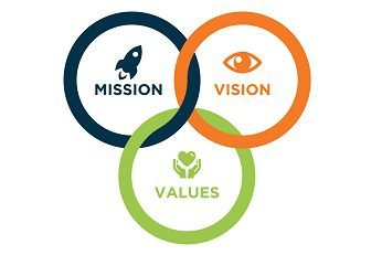 DTP LABS Mission Vision